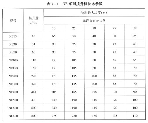 NE系列板鏈斗式提升機(jī) NE系列板鏈斗式提升機(jī)