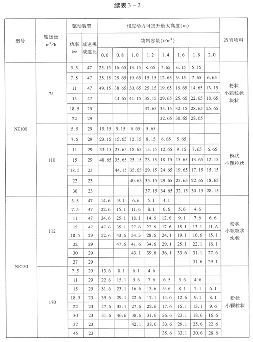 NE系列板鏈斗式提升機(jī) NE系列板鏈斗式提升機(jī)