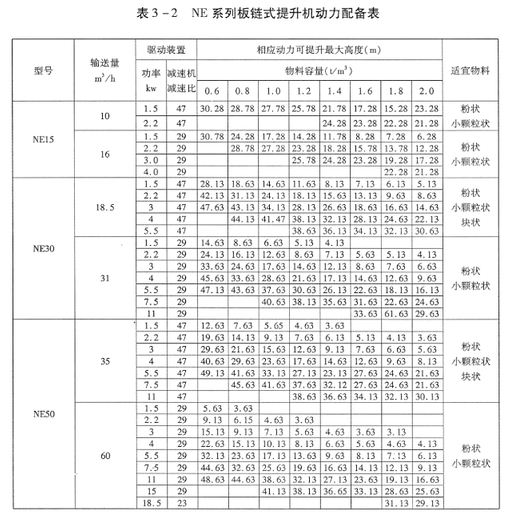 NE系列板鏈斗式提升機(jī) NE系列板鏈斗式提升機(jī)