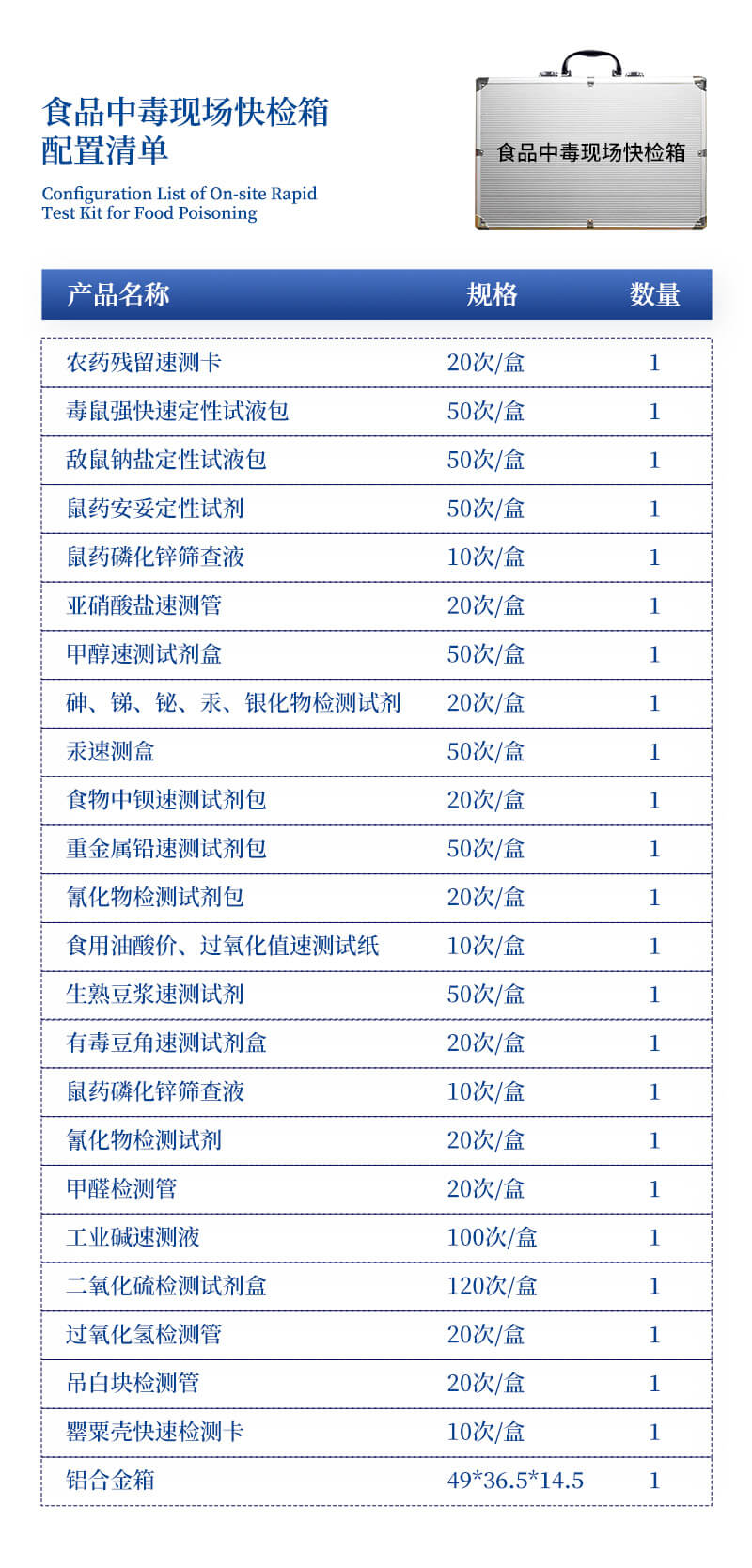 食品快檢箱