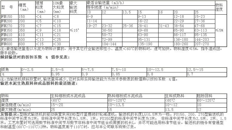鏈運機技術參數.jpg