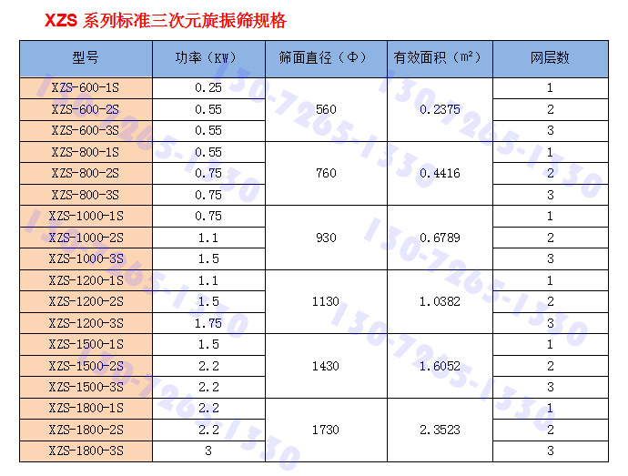 62XZS參數